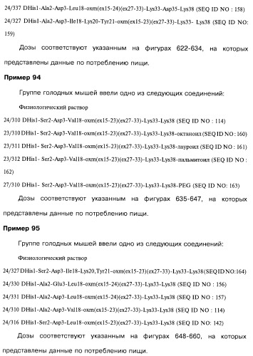 Соединения оксинтомодулина (варианты), фармацевтическая композиция на их основе, способы лечения и профилактики ожирения и сопутствующих заболеваний (варианты) и лекарственное средство (варианты) (патент 2485135)