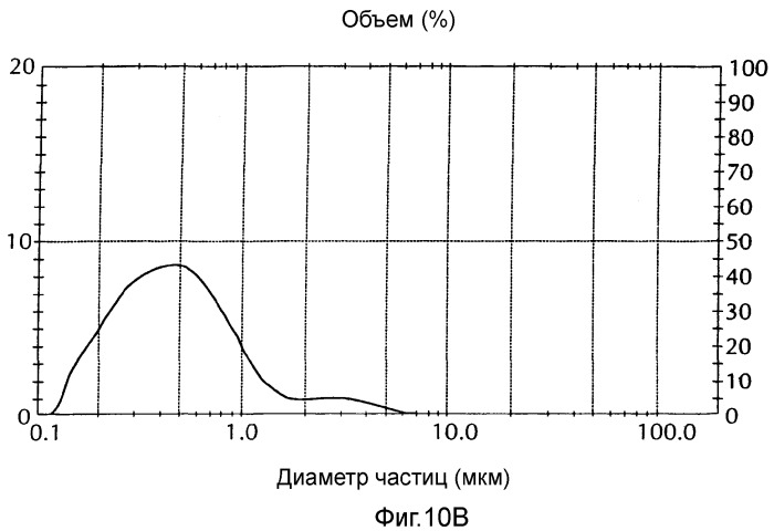 Микрофлюидизированные эмульсии типа &quot;масло в воде&quot; и вакцинные композиции (патент 2347586)