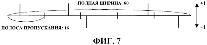 Устройство кодирования стереофонических сигналов, устройство декодирования стереофонических сигналов и реализуемые ими способы (патент 2484542)