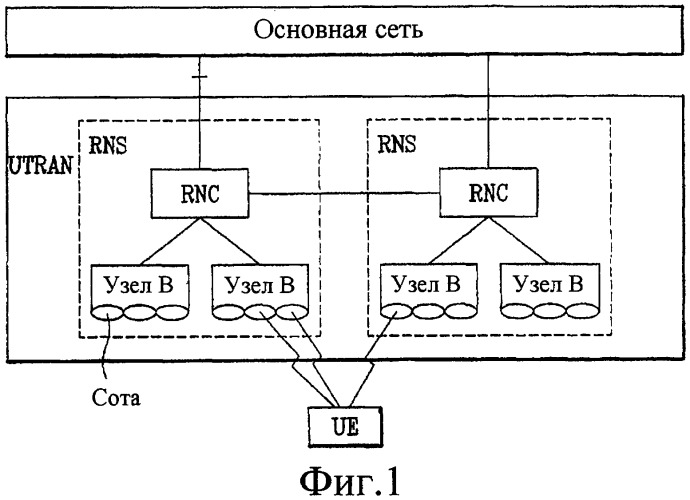 Способ передачи и приема информации управления для групповой услуги мультимедиа точка - много точек (патент 2408166)