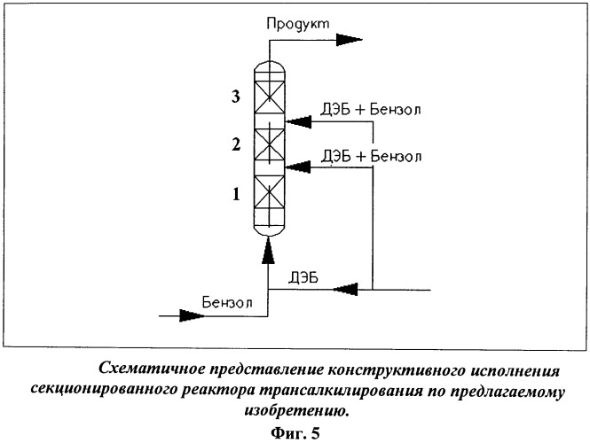 Способ трансалкилирования бензола полиалкилбензолами (патент 2487858)