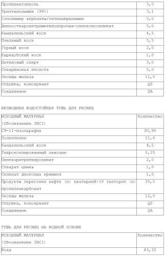 Модифицированные варианты ингибиторов протеаз bowman birk (патент 2509776)