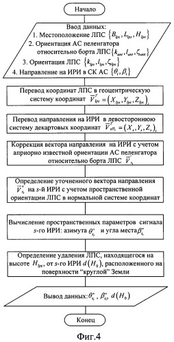 Способ и устройство определения координат источника радиоизлучения (патент 2458360)