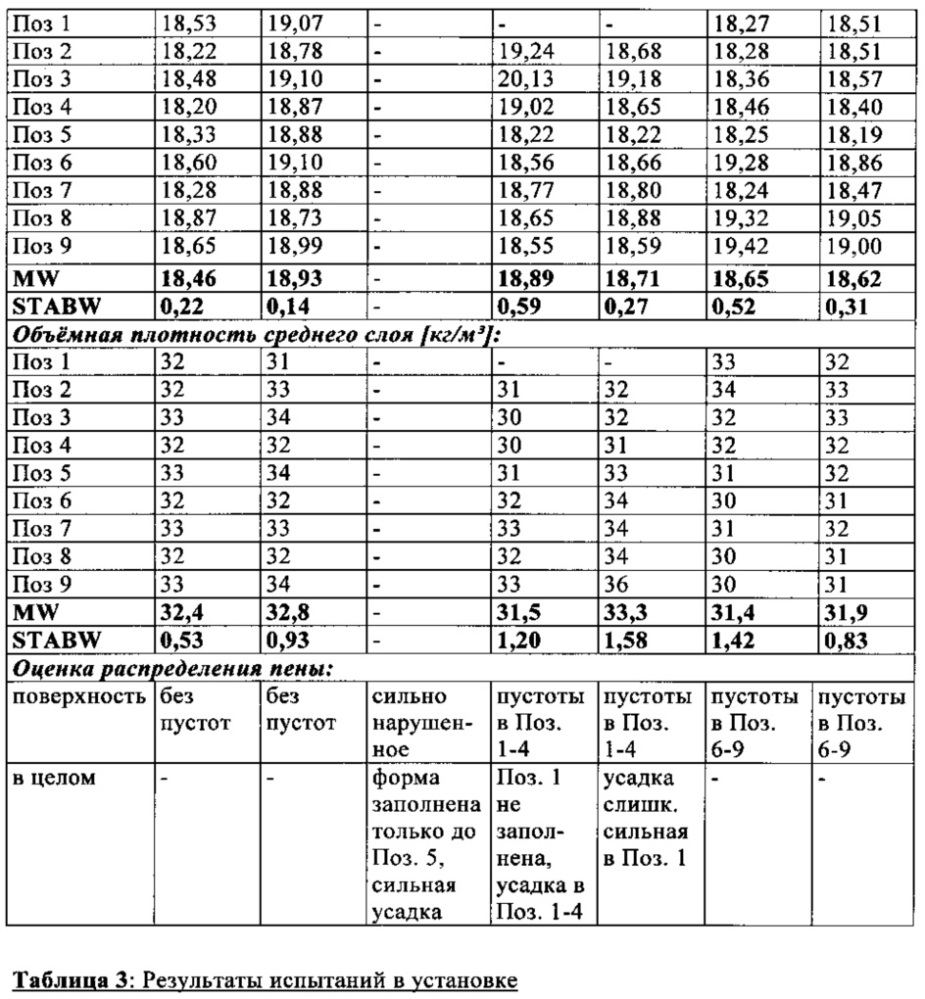 Способ изготовления вспененных формованных изделий (патент 2641129)