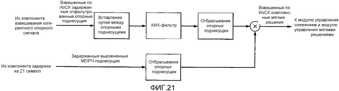 Когерентное слежение для чм-приемника стандарта впр с помощью антенной системы с коммутационным разнесением (патент 2373660)