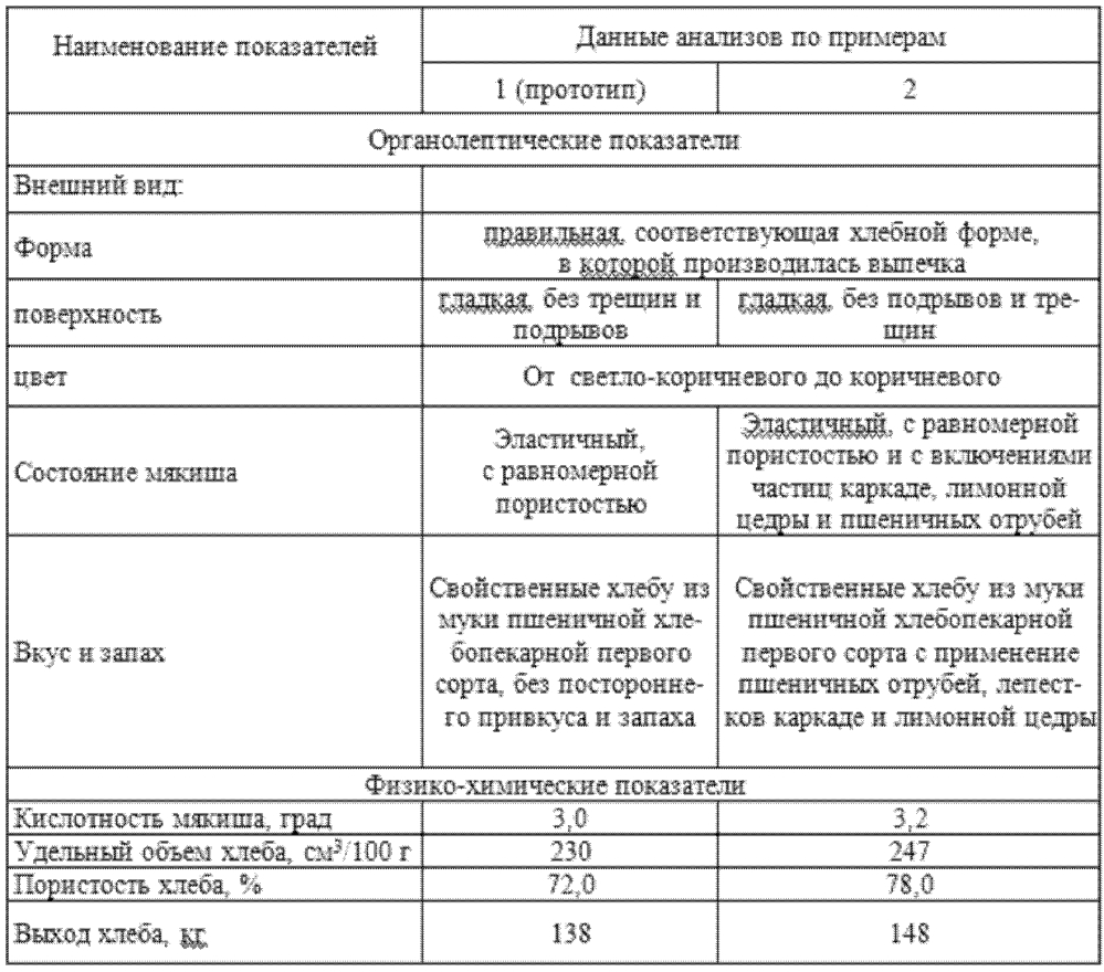 Способ производства хлеба профилактического назначения (патент 2603900)