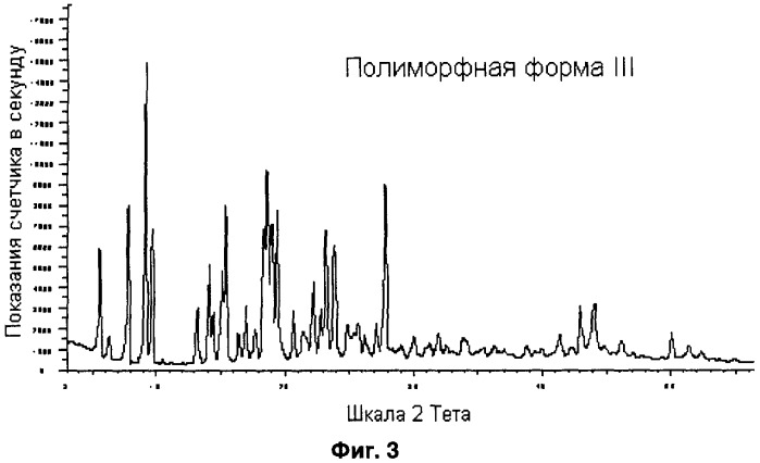 Кристаллические полиморфные формы лиганда схс-хемокинового рецептора (патент 2388756)