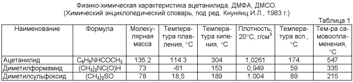 Состав селективного растворителя для выделения методом жидкостной экстракции из прямогонной дизельной фракции алкилдибензотиофенов и азотсодержащих соединений (патент 2513020)