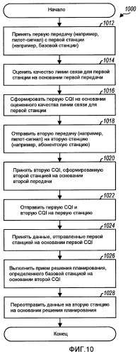 Передача данных и управление мощностью в системе связи с ретрансляцией и многими переприемами (патент 2433545)