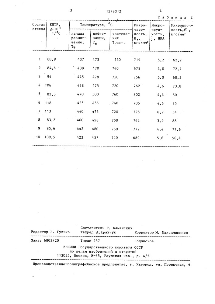 Стекло для соединения элементов магнитных головок (патент 1278312)