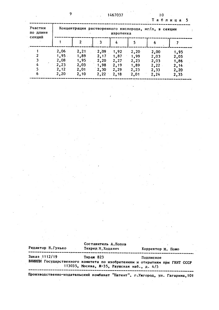 Способ регулирования подачи воздуха в аэротенки (патент 1467037)