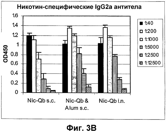 Конъюгаты гаптен-носитель и их применение (патент 2326693)