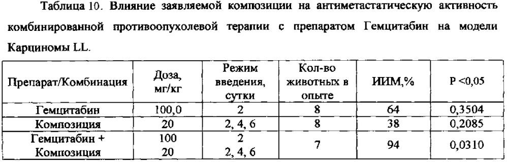 Фармацевтическая композиция на основе соединения палладия (патент 2613305)