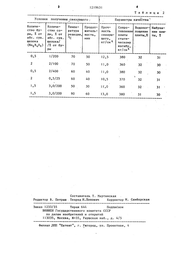 Способ получения связующего (патент 1219631)