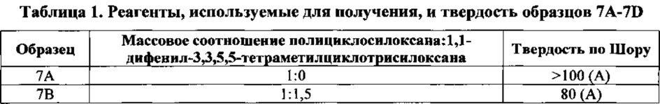 Силоксановое соединение и способ его получения (патент 2635104)