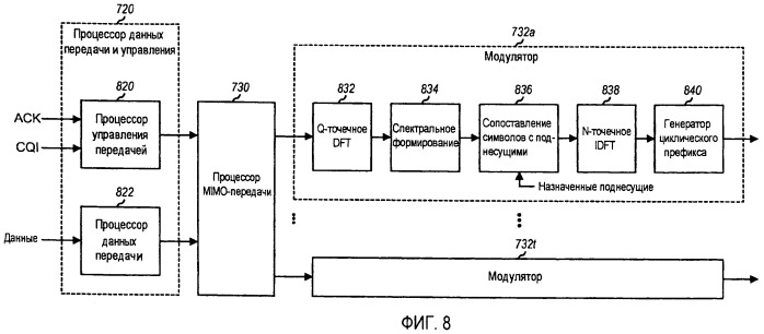 Передача информации с использованием последовательностей с циклическим сдвигом (патент 2432688)