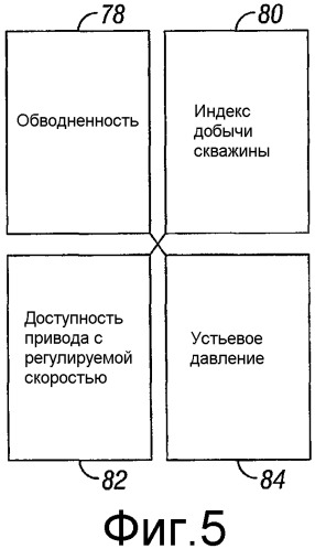 Система и способ оптимизации добычи в скважине с искусственным подъемом (патент 2366804)