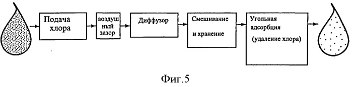 Система обработки воды с гравитационной подачей (патент 2531301)