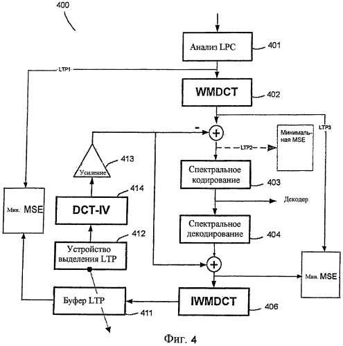 Аудиокодер и декодер (патент 2456682)