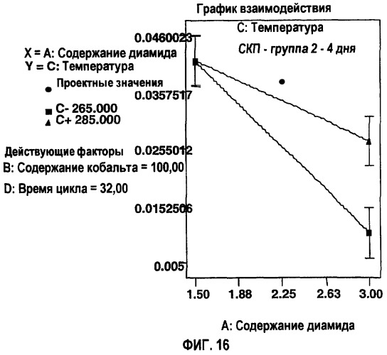 Кислородпоглощающие композиции и упаковка, включающая указанные композиции (патент 2406741)