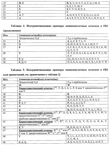 Улучшенные нанотела против фактора некроза опухоли-альфа (патент 2464276)