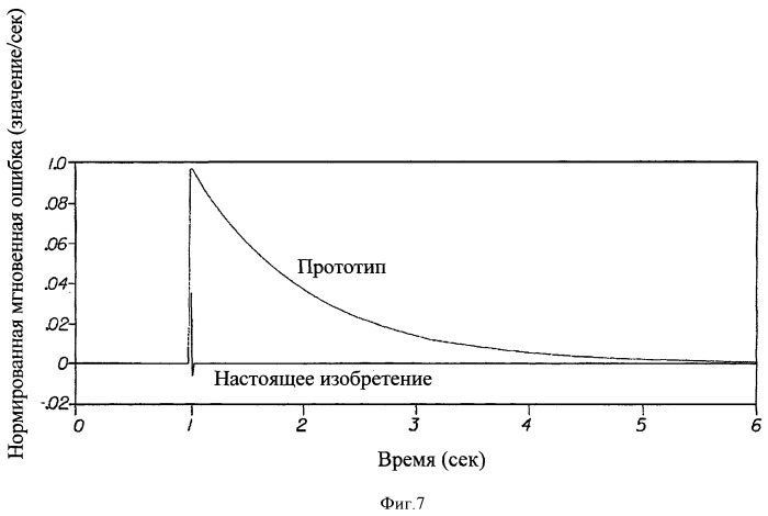 Способ и устройство для соединения материалов (патент 2399082)
