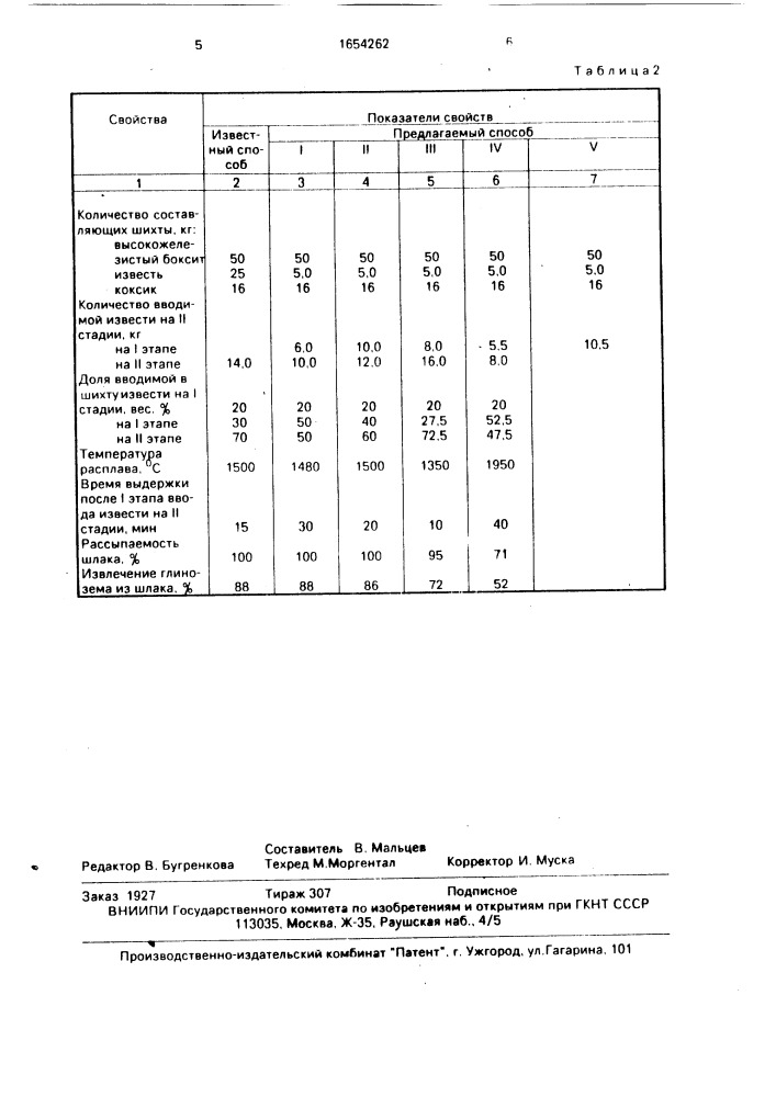 Способ переработки глиноземсодержащего сырья (патент 1654262)