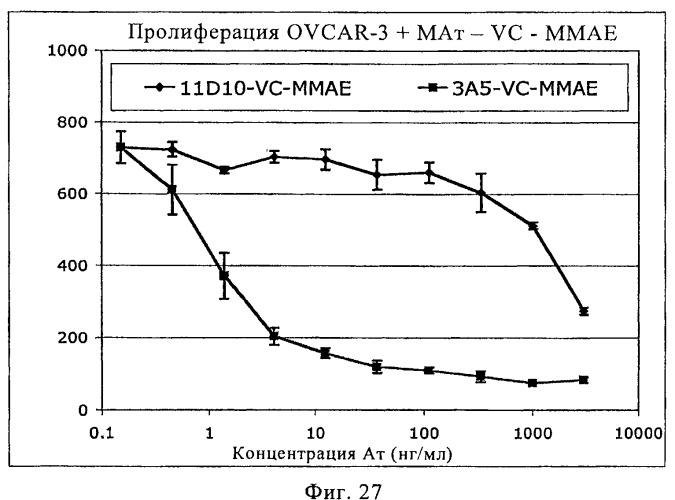 Композиции и способы диагностики и лечения опухоли (патент 2423382)