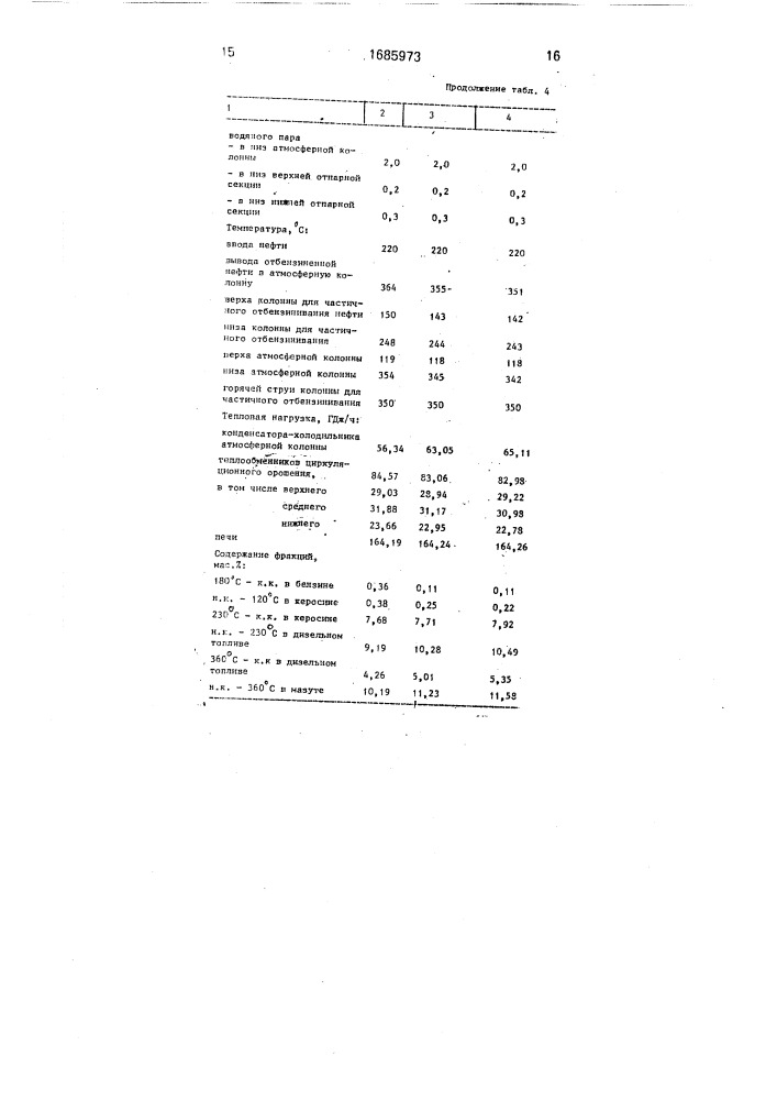 Способ перегонки нефти (патент 1685973)