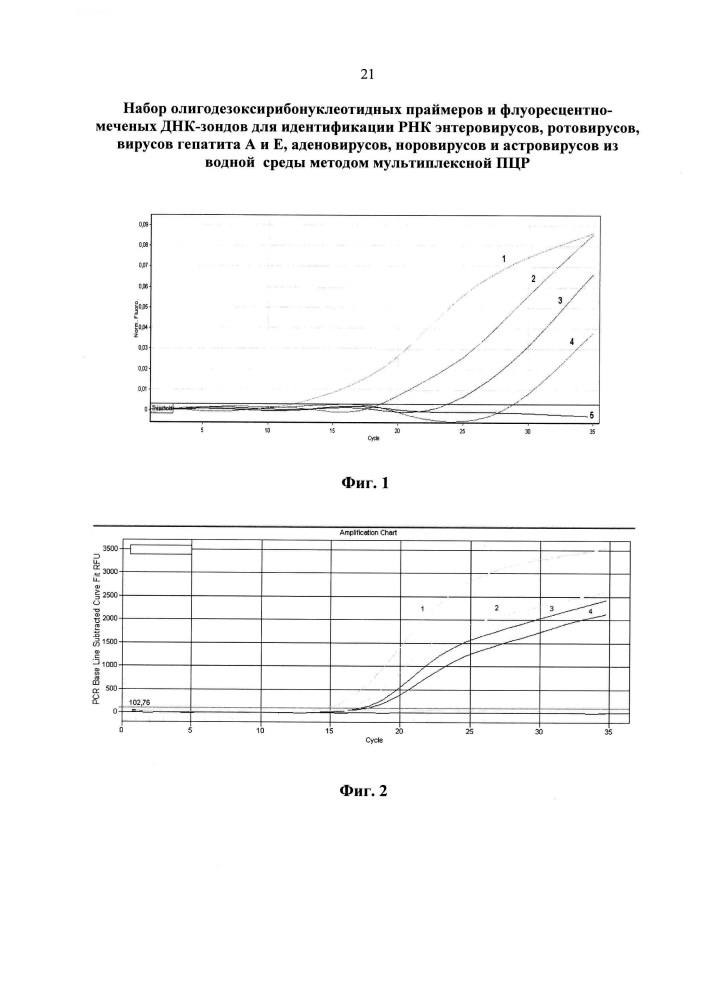 Набор олигодезоксирибонуклеотидных праймеров и флуоресцентно-меченых днк-зондов для идентификации рнк энтеровирусов, ротовирусов, вирусов гепатита а и е, аденовирусов, норовирусов и астровирусов из водной среды методом мультиплексной пцр (патент 2610434)