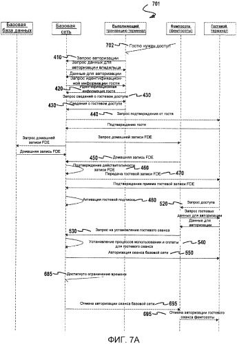 Система и способ для обеспечения возможности передачи информации фемтосоты от хост-терминального устройства к гостевому терминальному устройству (патент 2442297)