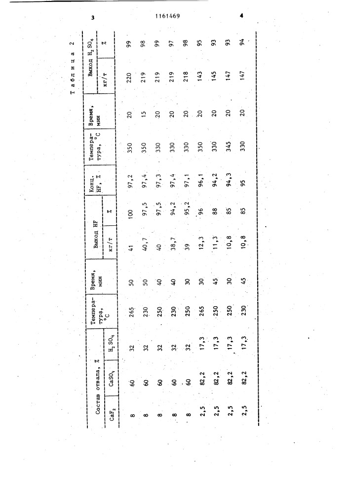 Способ получения гипса (патент 1161469)