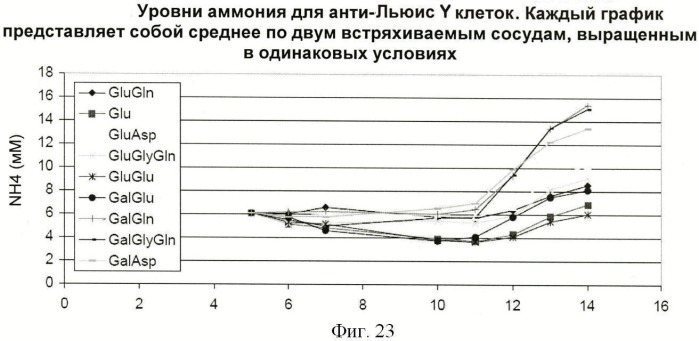 Получение антител против амилоида бета (патент 2418858)