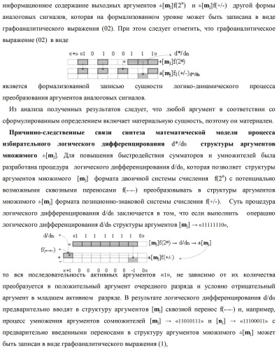 Способ избирательного логического дифференцирования d*/dn позиционных аналоговых сигналов &#177;[mj]f(2n) с учетом их логического знака m(&#177;) и функциональная структура для его реализации (варианты русской логики) (патент 2417431)