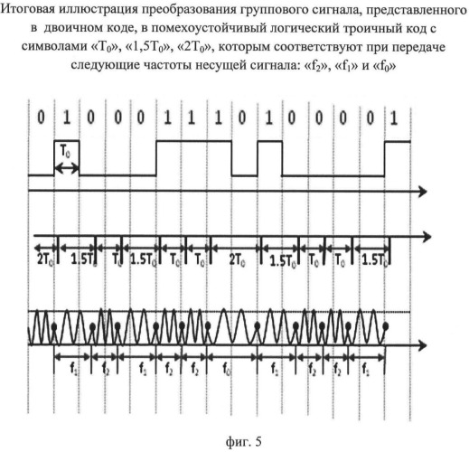 Способ передачи информации и система для его осуществления (патент 2480840)