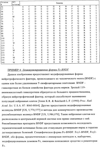 Искусственные белки с пониженной иммуногенностью (патент 2363707)