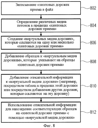 Устройство и способ для обработки и чтения файла, имеющего хранилище медиаданных и хранилище метаданных (патент 2459378)