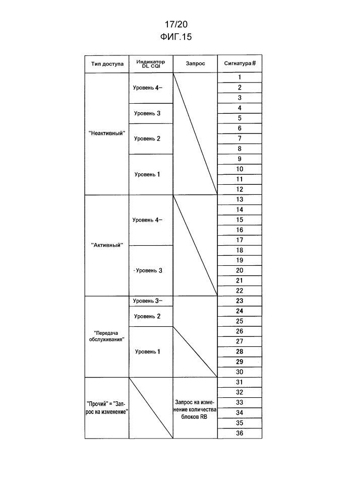 Радиопередающее устройство и способ радиопередачи (патент 2659491)