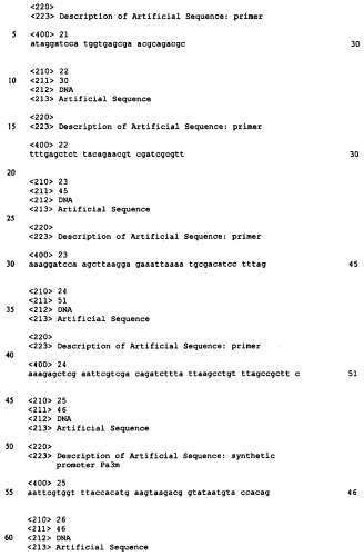 Бактерия, принадлежащая к роду escherichia - продуцент l-треонина и способ получения l-треонина (патент 2288264)