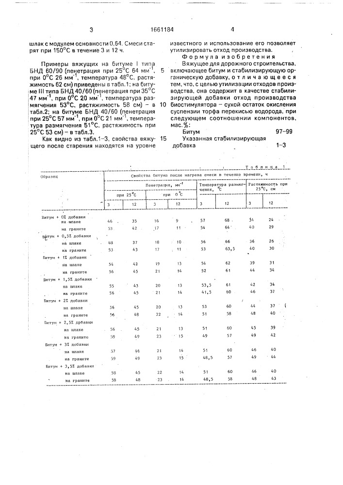 Вяжущее для дорожного строительства (патент 1661184)