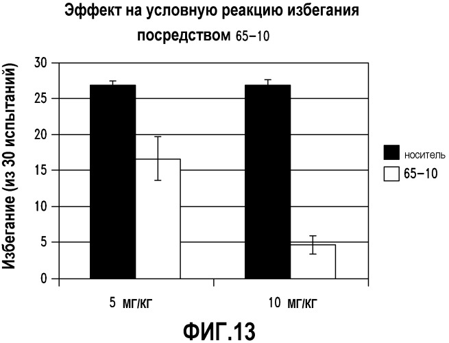 Pde10 ингибиторы и содержащие их композиции и способы (патент 2545456)