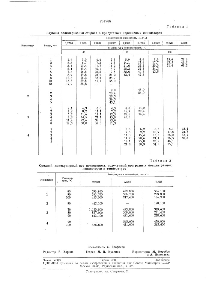 Способ получения полимеровсоединенийвинильнб1х (патент 254768)