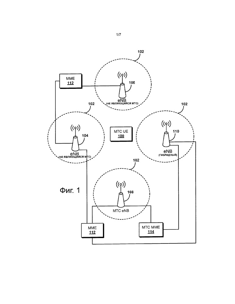 Избирательное соединение оборудования пользователя с беспроводной сотой (патент 2658643)