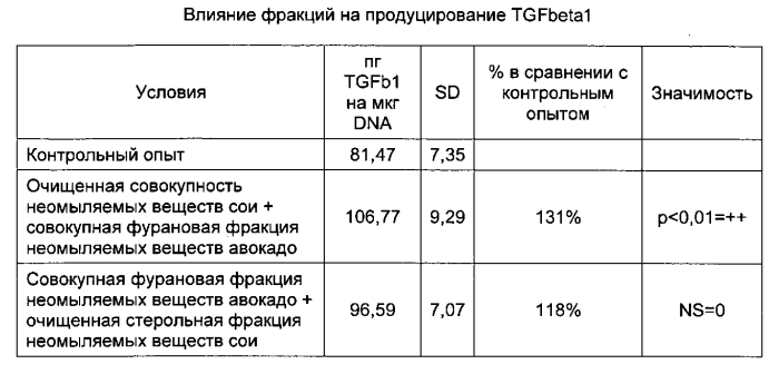Применение по меньшей мере одного побочного продукта промышленной очистки растительных масел для получения очищенной совокупности неомыляемых веществ продукта растительного масла (патент 2590723)