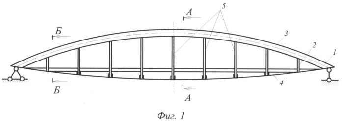 Арочный мост схема