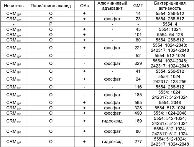 Способ очистки бактериального капсулярного полисахарида neisseria meningitidis или haemophilus influenzae и способ получения вакцины (патент 2381814)