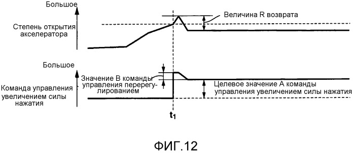 Способ задания силы нажатия педали акселератора для устройства управления силой нажатия педали акселератора (патент 2531786)