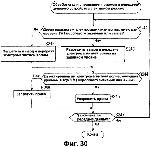 Система связи, устройство связи, способ связи (патент 2308805)