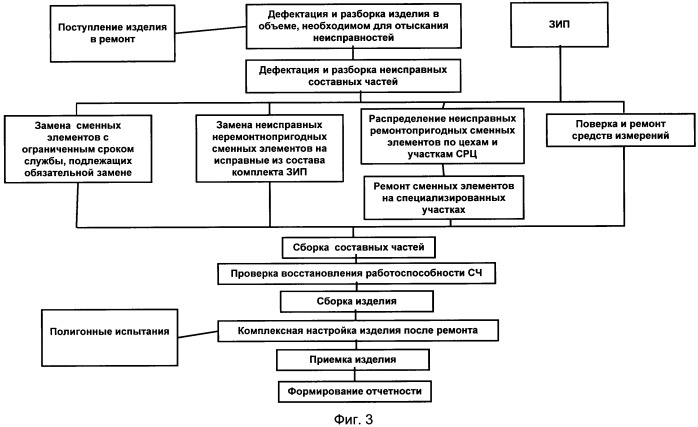 Стационарный ремонтный центр (патент 2491186)