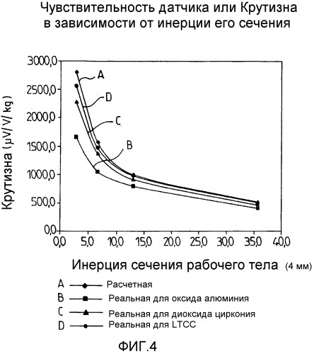 Датчик веса (патент 2369845)